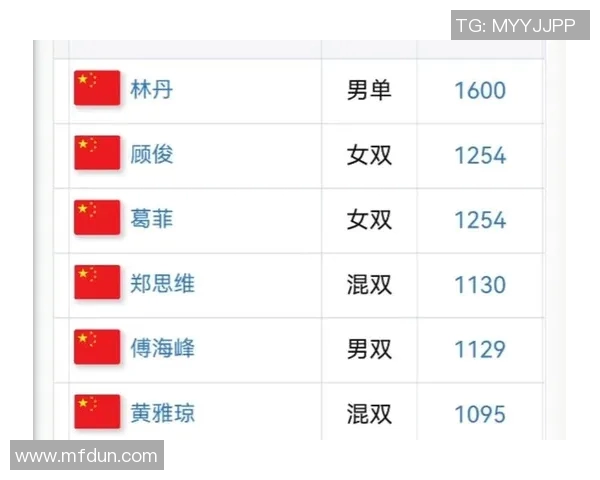 南京羽毛球队在钻石联赛积分榜上以69分稳居第一名展现强劲实力