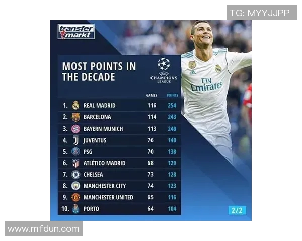 西安足球队在挑战赛积分榜中以70分稳居第一名展现强大实力