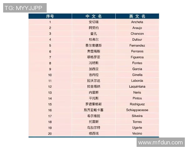 成都乒乓球队在联合会杯积分榜中以97分稳居第一名展现强劲实力 成都乒乓球队在联合会杯积分榜中以97分稳居第一名展现强劲实力
