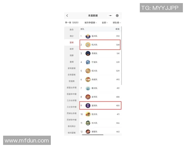 杭州网球队在钻石联赛积分榜上以61分稳居第一名展现强劲实力