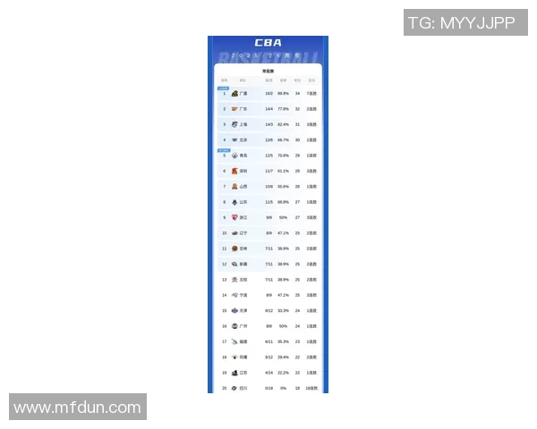 杭州篮球队荣登速度排行榜首位引领全国篮球新潮流 杭州篮球队荣登速度排行榜首位引领全国篮球新潮流